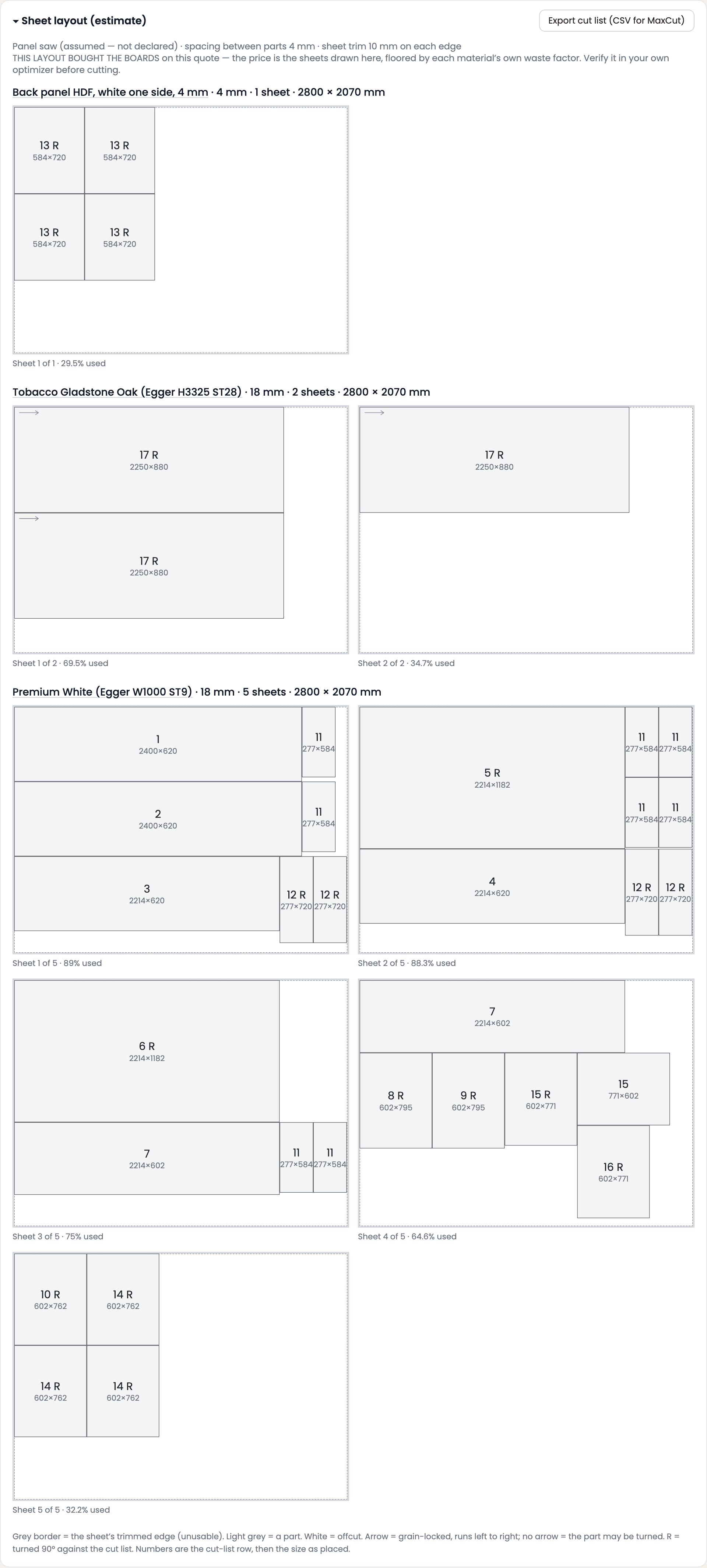 Sheet layout for the demo quote: one sheet of 4 mm back panel, two sheets of the oak front board and five sheets of the white body board, each panel drawn with its size.